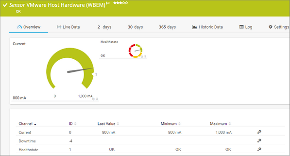 VMware Host Hardware (WBEM) Sensor